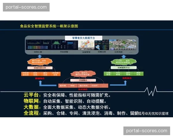 医疗保障单元与公共安全系统实现信息互通，构筑生命守护网