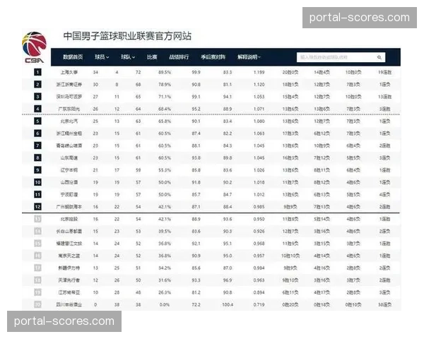 季后赛采用三局两胜制,常规赛排名前四球队拥有主场优势 季后赛采用三局两胜制,常规赛排名前四球队拥有主场优势